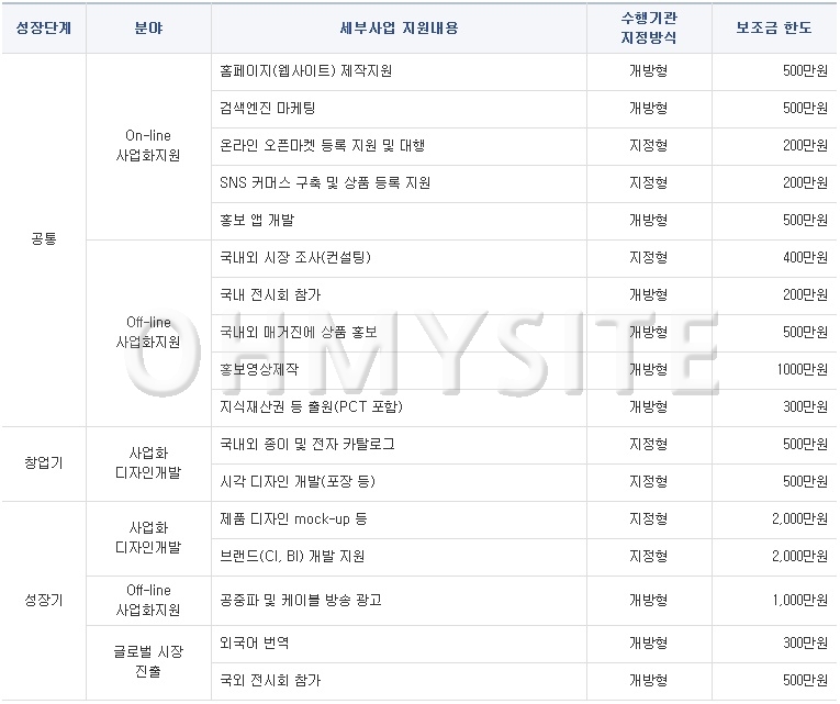 마케팅지원사업